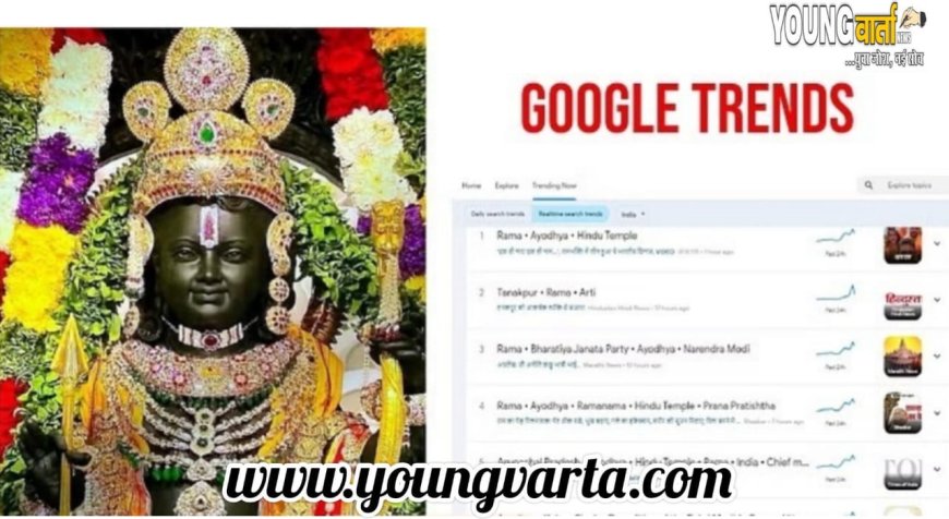 राम नाम ने तोड़े सारे रिकॉर्ड , 24 घंटे में गूगल पर ट्रेंड हुआ सिर्फ राम ही राम , रच डाला इतिहास 
