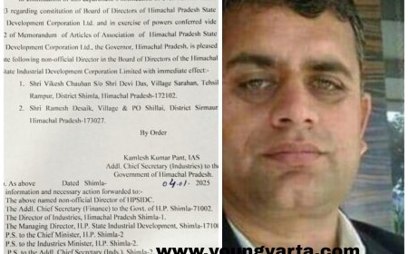 रमेश देसाई बने हिमाचल प्रदेश औद्योगिक विकास निगम के निदेशक , क्षेत्र में खुशी का माहौल