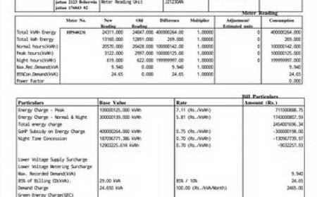 हमीरपुर में लघु उद्योग के मालिक को थमाया दो अरब से अधिक का बिजली बिल उद्योग मालिक को लगा झटका 