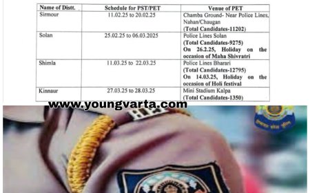 25 फरवरी से शुरू होगी  हिमाचल प्रदेश पुलिस में कांस्टेबल के पदों के लिए भर्ती , 34622 अभ्यर्थी लेंगे हिस्सा