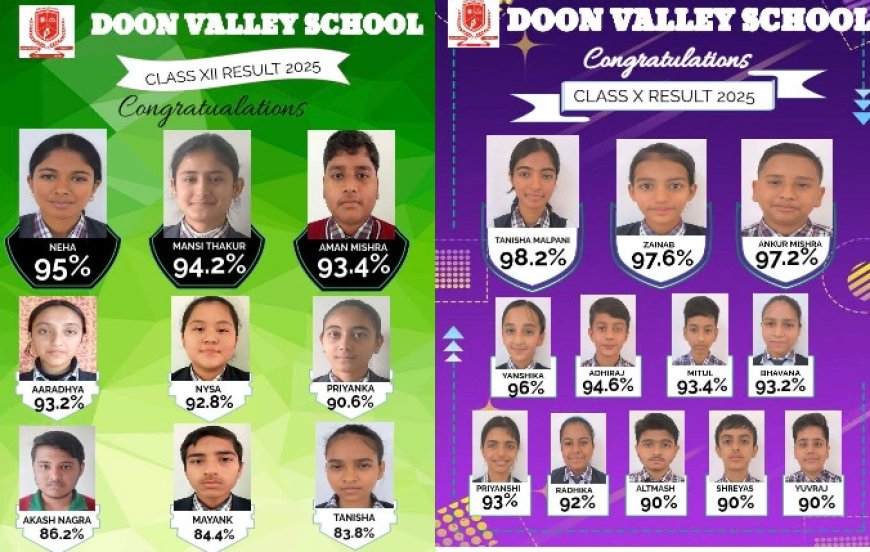 दून वैली स्कूल का सीबीएसई बोर्ड परीक्षा में शानदार प्रदर्शन,तनीषा ने 98.5 प्रतिशत अंकों के साथ पाया प्रथम स्थान