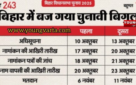 बिहार में बज गई चुनावी रणभेरी , दो चरणों में होगा मतदान , 14 नवंबर को आयेगा रिजल्ट 