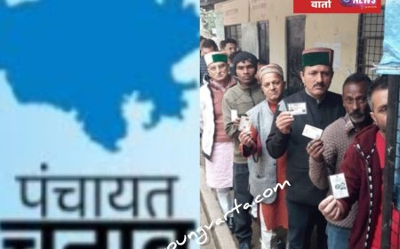 हिमाचल में अब नहीं बनेगी नई ग्राम पंचायतें , चुनाव आयोग की पंचायती राज विभाग को दो टूक 