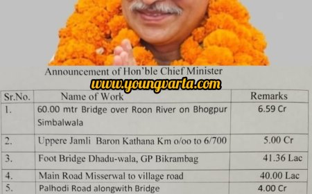 कृषि विज्ञान केंद्र धौला कुआं में खुला एग्रीकल्चर कृषि कॉलेज , विधायक अजय सोलंकी ने सीएम का जताया आभार 