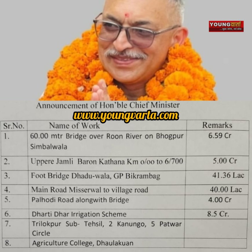 कृषि विज्ञान केंद्र धौला कुआं में खुला एग्रीकल्चर कृषि कॉलेज , विधायक अजय सोलंकी ने सीएम का जताया आभार 