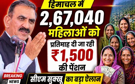हिमाचल प्रदेश में 8.42 लाख लाभार्थियों को मिल रही सामाजिक सुरक्षा पेंशन : सुखविंद्र सिंह सुक्खू