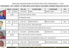 HPBOSE : 83.87 फीसदी रहा दसवीं का परीक्षा परिणाम, कांगड़ा की छात्रा अनमोल 699 संग टॉपर