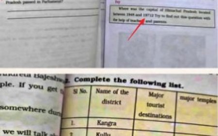 एचपी बोर्ड की किताब में किन्नौर को लिखा जिला ट्रांसजेंडर, जिला मंडी को मार्केट, फिर छपेगी किताब