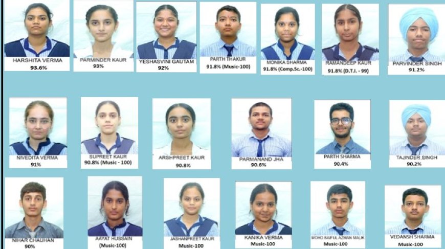 गुरु नानक मिशन पब्लिक स्कूल के कक्षा 12वीं के उत्कृष्ट रिजल्ट का दबदबा।