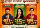तीनों जिला परिषद सीट जीतने पर भाजपाई बोले प्रदेश कांग्रेस राज्य अध्यक्ष को मिला अंडा