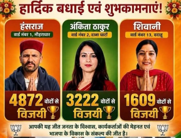 तीनों जिला परिषद सीट जीतने पर भाजपाई बोले प्रदेश कांग्रेस राज्य अध्यक्ष को मिला अंडा