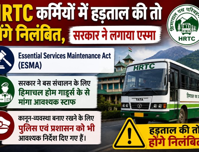 HRTC कर्मियों में हड़ताल की तो होंगे निलंबित , सरकार ने लगाया एस्मा