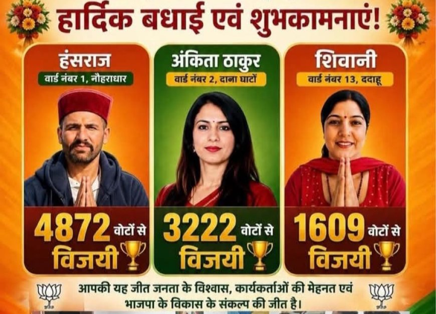 तीनों जिला परिषद सीट जीतने पर भाजपाई बोले प्रदेश कांग्रेस राज्य अध्यक्ष को मिला अंडा