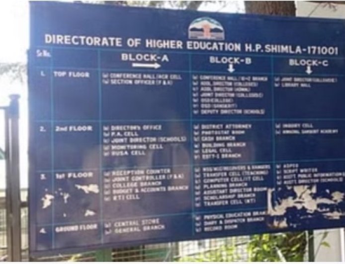 दो साल पूरे करने वाले क्लर्क और जेओए आईटी होंगे नियमित, पात्र कर्मचारियों के मांगे दस्तावेज